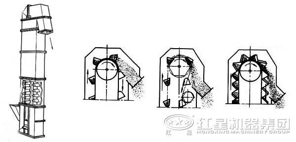 NE提升機(jī)工作原理