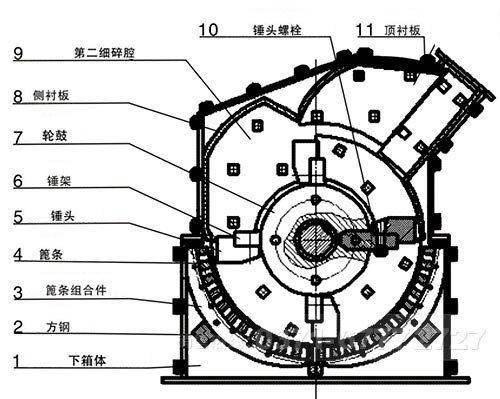 鵝卵石細(xì)碎機(jī)內(nèi)部結(jié)構(gòu)