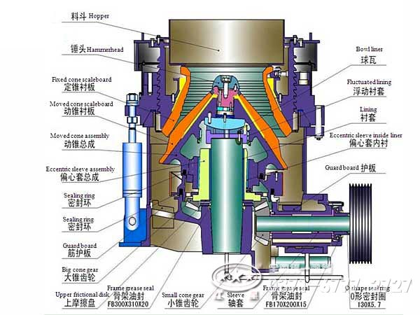 多缸圓錐破碎機結(jié)構(gòu)