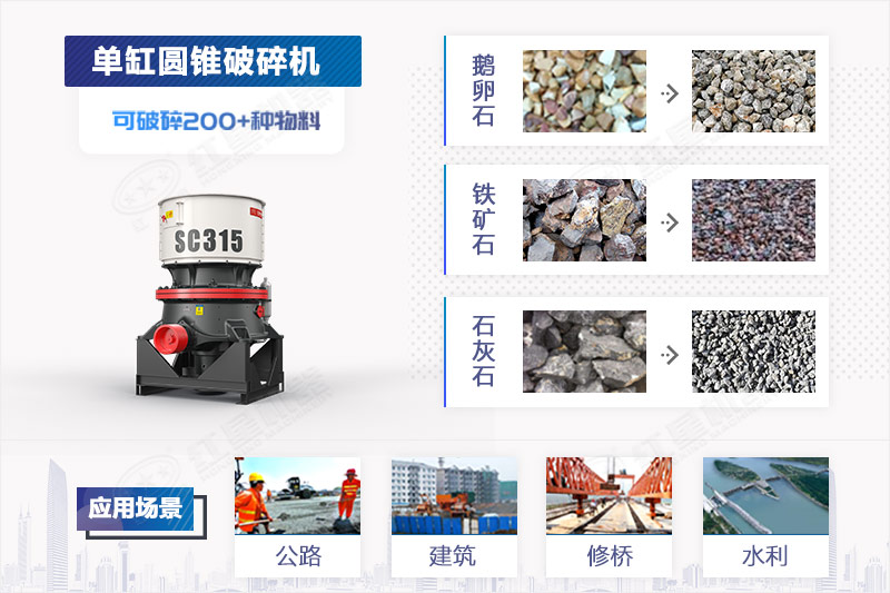 單缸圓錐破碎機應用領域