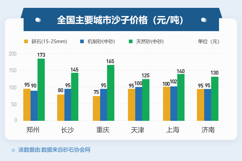 不同地區(qū)沙子價格 不同地區(qū)沙子價格